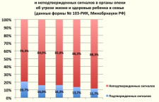 Павел Парфентьев: угроза жизни и здоровью детей в семье: что на самом деле говорит статистика?